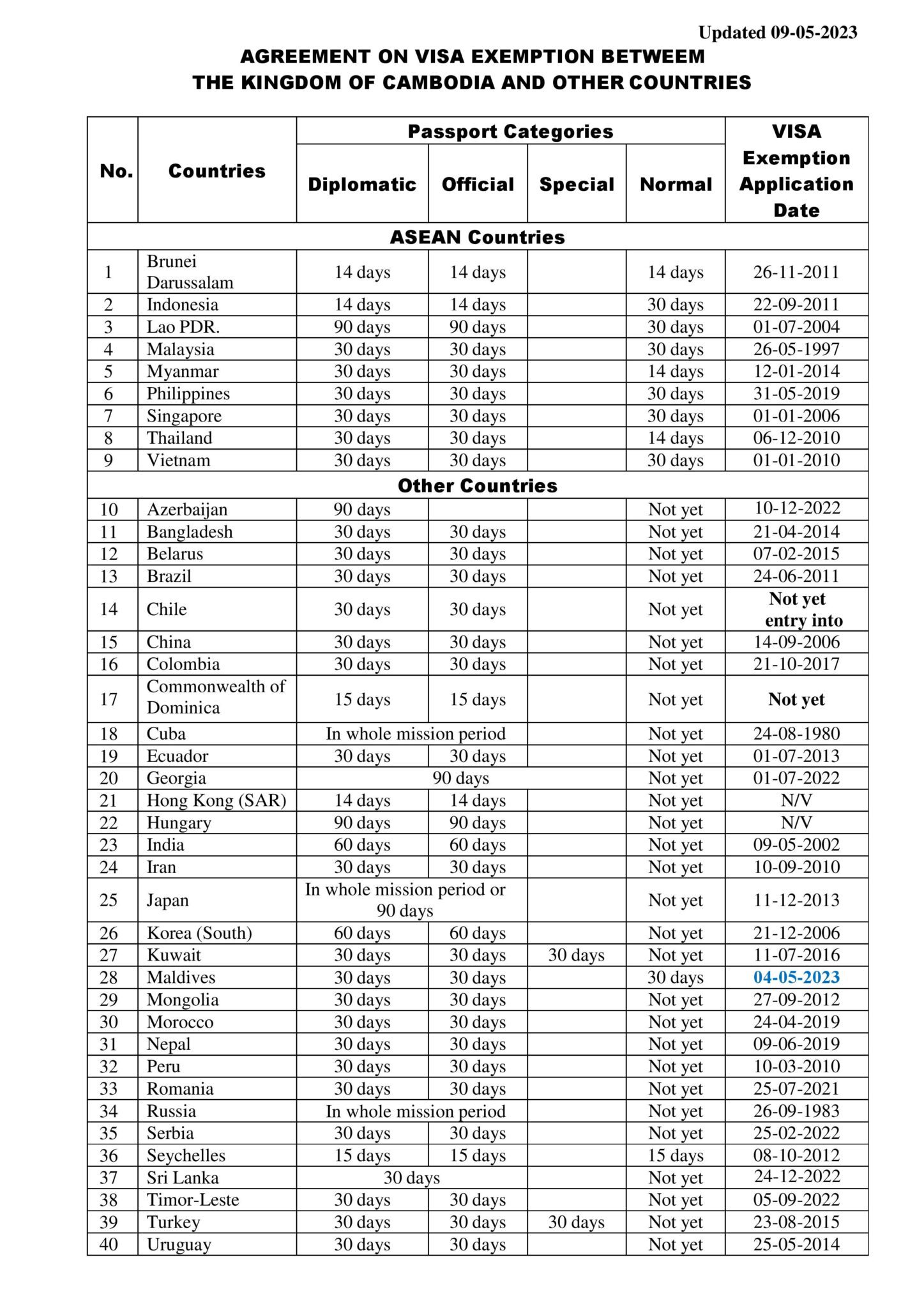 Visa Exemption Royal Embassy Of Cambodia In London   Visa Exemption Cambodia 1447x2048 