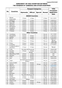 Visa Exemption Royal Embassy Of Cambodia In London   Visa Exemption Cambodia 212x300 